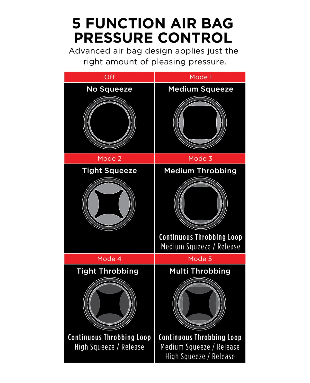 PDX Elite Cock Compressor Vibrating Stroker with Air Bag and Suction Technology