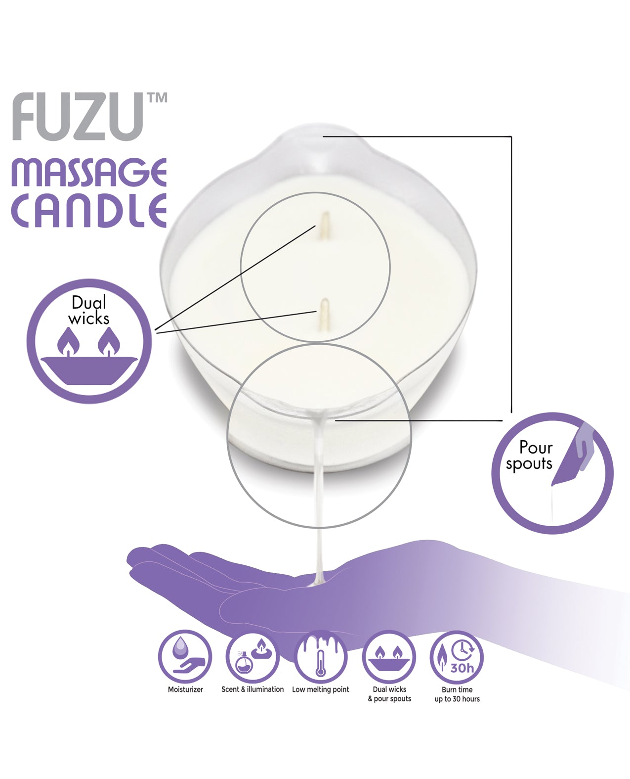 Fuzu Lavender Mist Massage Candle with Dual Wicks and Natural Oils